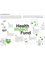 Health Impact Fund Infographic